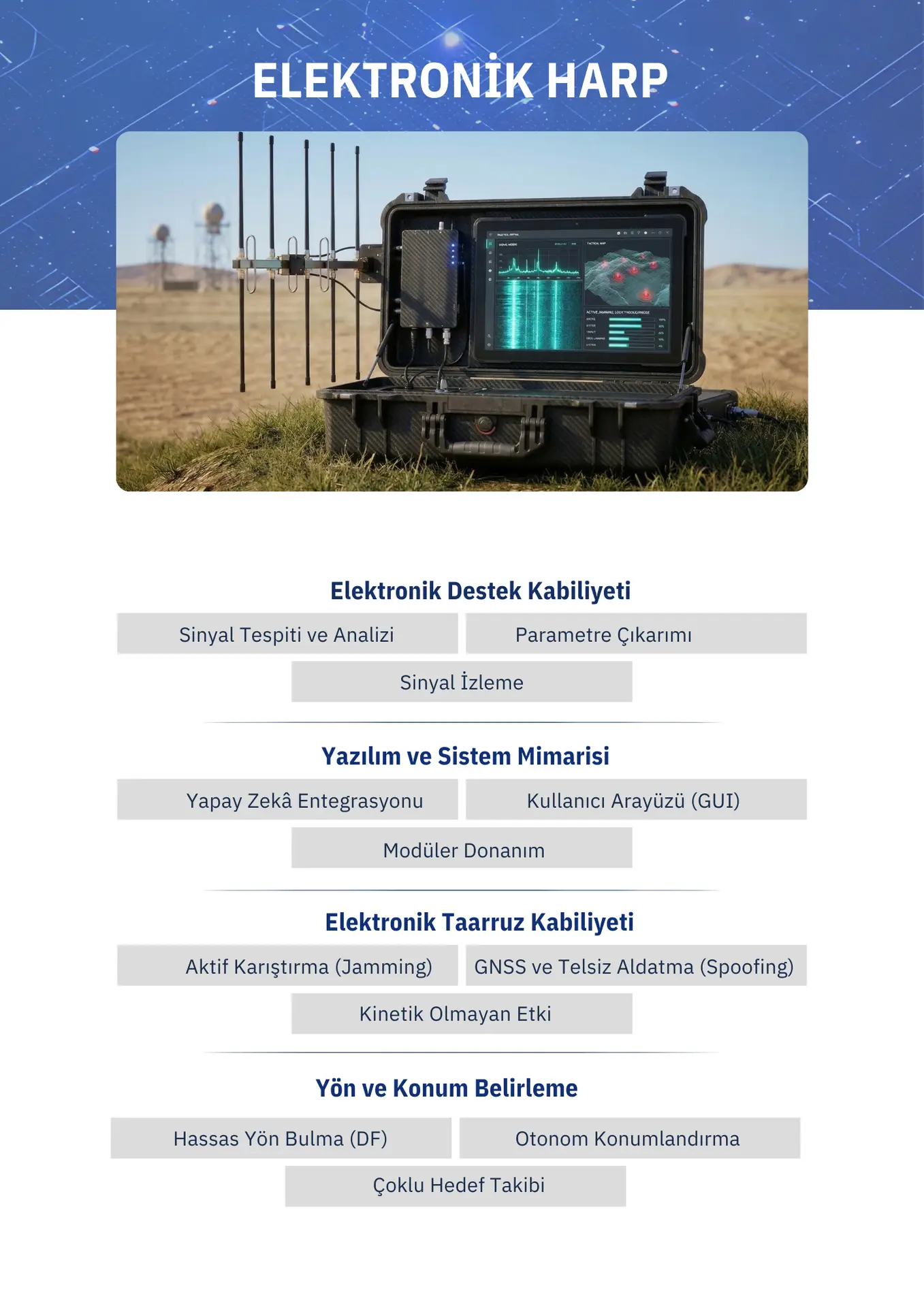 TEKNOFEST Elektronik Harp sistemi ve elektromanyetik spektrum analiz teknolojisi detaylar